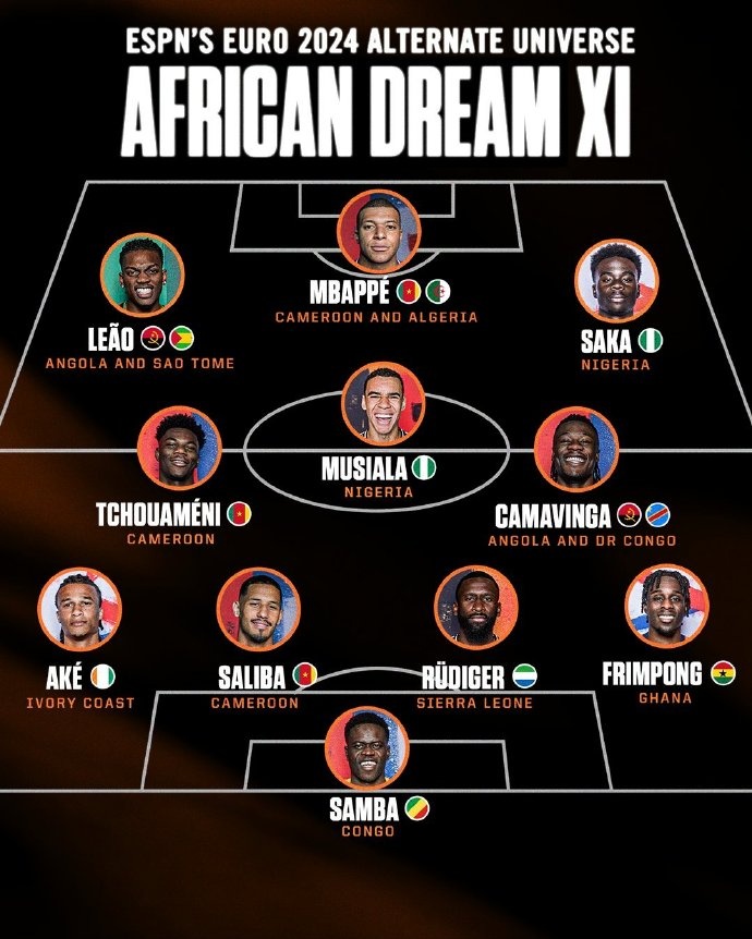 欧洲杯上的“非洲梦之队”阵容